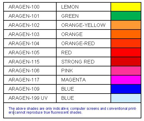 High-performance Fluorescent Pigments - Van Horn, Metz & Co. Inc.